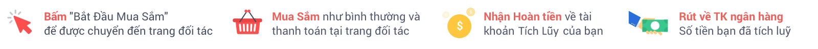 Dễ dàng nhận tiền hoàn lại từ Atadi  với Tích Lũy